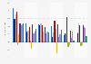 Annual real gross domestic product (GDP) growth in select OECD countries from 1970 to 1978