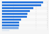 Carbon footprint of selected modes of transportation in the United Kingdom in 2024 (in grams of carbon dioxide equivalent per kilometer)