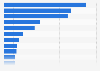 Share of export volume of sporting goods in Spain in 2023, by article