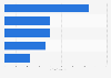 Leading food brands among consumers in Taiwan in 2022, based on Consumer Reach Points (in millions)