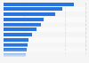 Leading banking apps in Japan in 2023, by downloads (in 1,000s)