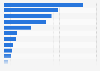 Leading payment apps in Japan in 2023, by downloads (in 1,000s)