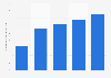 Number of monthly active users of Epic Games Store worldwide from 2019 to 2023 (in millions)