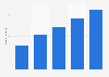 Number of active users of Epic Games Store worldwide from 2019 to 2023 (in millions)