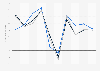 Annual real gross domestic product (GDP) growth of the Organization for Economic Co-operation and Development (OECD) and the European Community (EC) from 1970 to 1978