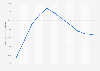 Adolescent fertility rate in Tanzania from 2012 to 2022 (births per 1,000 women aged 15 years)