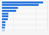 Leading cosmetic store chains in Vietnam as of March 2023, by number of stores