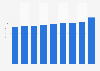 Average retail price of milk chocolate in Poland from 2015 to 2023 (in zloty per 100 grams)