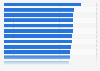 Most popular health and beauty brands in the United Kingdom (UK) as of 1st quarter 2024