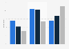 Degree to which staff are requesting to relocate for full-time remote work in the United States in 2021