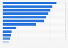 Leading banks in South Korea in fiscal year 2023, by total assets (in trillion South Korean won)