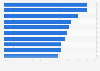 Leading factors consumers considered when purchasing beef in China as of March 2020