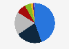 Distribution of electricity generation in Hungary in 2023, by source