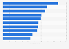 Companies with largest debt worldwide in 2023 (in billion U.S. dollars)