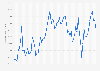 Median sales price of housing in New York City from January 2019 to October 2024 (in U.S. dollars)