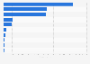 Ranking of economics and legal news websites in France in July 2024, by number of visits