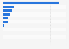 Ranking of entertainment news websites in France in October 2024, by number of visits