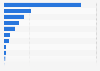 Ranking of entertainment news applications in France in June 2024, by number of visits