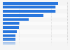 Top companies in the non-alcoholic beverages* sector in the United States between 2016 and 2021, by number of new product launches