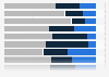 Public perception of hunting activities among French people in 2021, by political affiliation