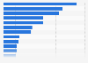 Leading financial advisors to SPAC acquisitions in the United States in 2023, by transaction value (in million U.S. dollars)