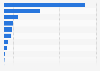 Mine production of copper in Europe in 2021, by country (in 1,000 metric tons)