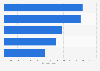 Sales of Sharp Corporation in fiscal year 2023, by segment (in billion Japanese yen)