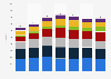 Greenhouse gas emissions from transportation in the European Union from 1990 to 2022, by selected country (in million metric tons of carbon dioxide equivalent)