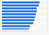 Share of people in Canada who would be interested to access to digital health services in 2023, by type of services