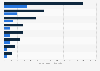 Projected number of hydrogen refueling station in Europe in 2025 and 2030, by main country