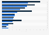 Gen Z and millennial investment preferences in the United States in 2024, by security type