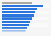 Ease of doing business in Tunisia in 2020, by topic 