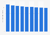 Number of primary, basic general, and general secondary education institutions in Russia from school year 2014/2015 to 2022/2023 (in 1,000s)