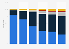 Leading type of phone device used as main mobile phone among women in Japan as of February 2021, by age group