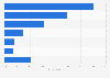 Leading mobile phone service used for main device in Japan as of February 2021