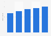 Projected number of internet users aged above 65 years in China from 2021 to 2025 (in millions)