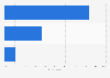 Most popular exercises among people in Vietnam as of May 2021, by type