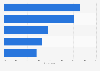 Most popular fitness exercises among people in Vietnam as of May 2021, by type