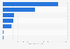 Final energy consumption in Japan in fiscal year 2022, by source (in petajoules)