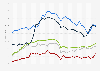 Erzeugerpreisindex für Stammholz in Deutschland nach Sorten von November 2021 bis November 2024 (2015 = Index 100)