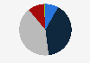 Level of optimism of French people of Jewish culture or faith about their future in France in 2021