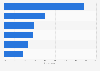 Most popular platforms to watch online sport and fitness videos among people in Vietnam as of May 2021