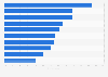 Most popular sport and fitness content online among people in Vietnam as of May 2021