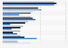 Leading 20 health and beauty brands ranked by consumer reach points in Poland from 2021 to 2023 (in millions)