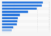 Leading health and meditation apps worldwide in January 2024, by downloads