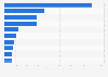 Leading beer exporting countries worldwide in 2023, by volume (in million liters)