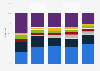 Market share of leading meditation and sleep mobile apps in the United States as of January 2021