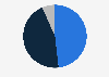 Distribution of web traffic in Hong Kong in January 2024, by device 