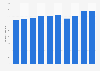 Number of betting participants at horse races administered by the Japan Racing Association (JRA) in Japan from 2014 to 2023 (in millions)