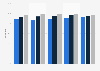 Share of people in Iceland visiting online news sites, newspapers, or news magazines from 2014 to 2021, by formal education